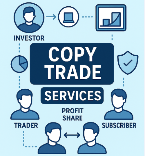 Copy Trade Services